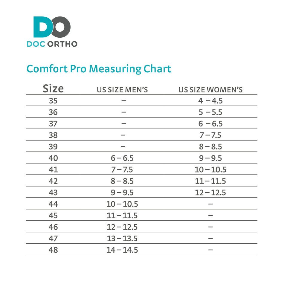 Doc Ortho Comfort Pro Insoles