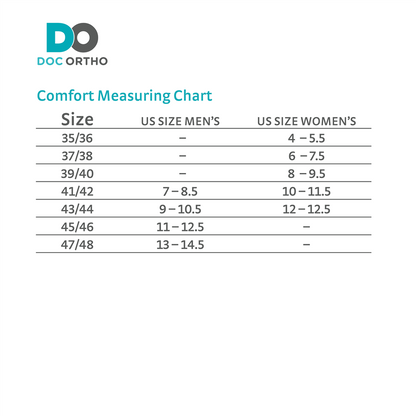 Doc Ortho Comfort Insoles