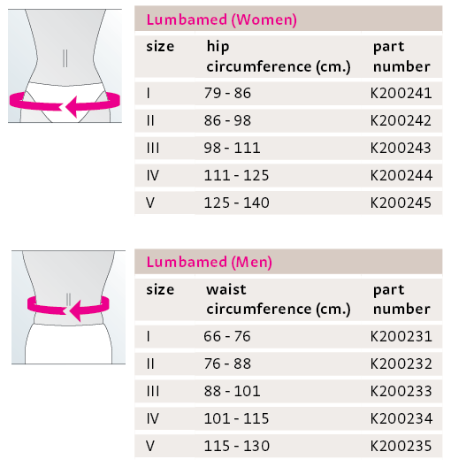 Lumbamed Basic lumbar support