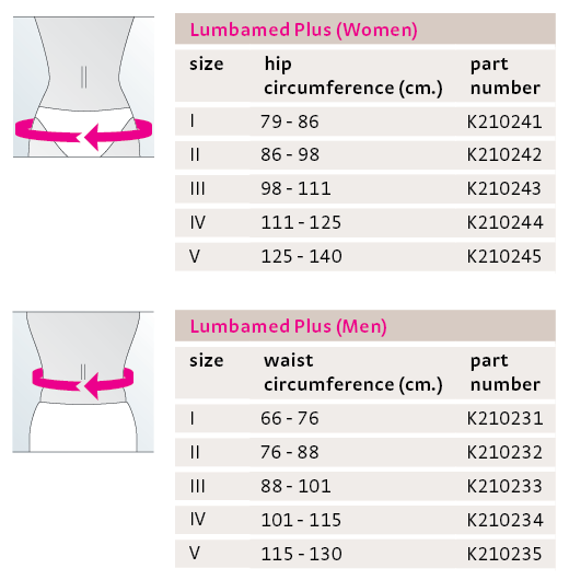 Lumbamed Plus lumbar support