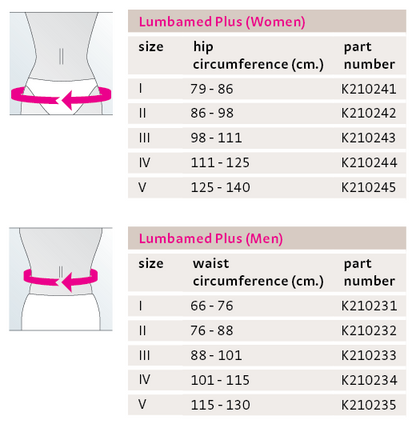 Lumbamed Plus lumbar support