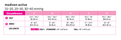 Mediven Active knee high 15-20 mmHg closed toe