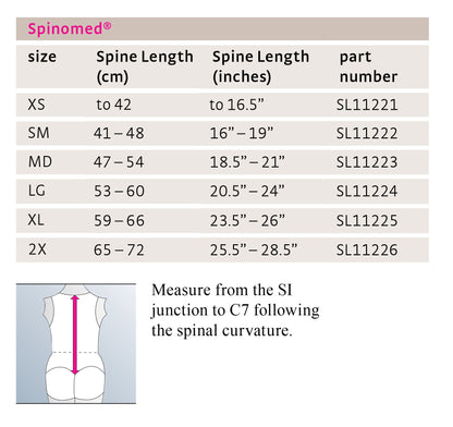 Spinomed V Osteoporosis spinal orthosis back brace