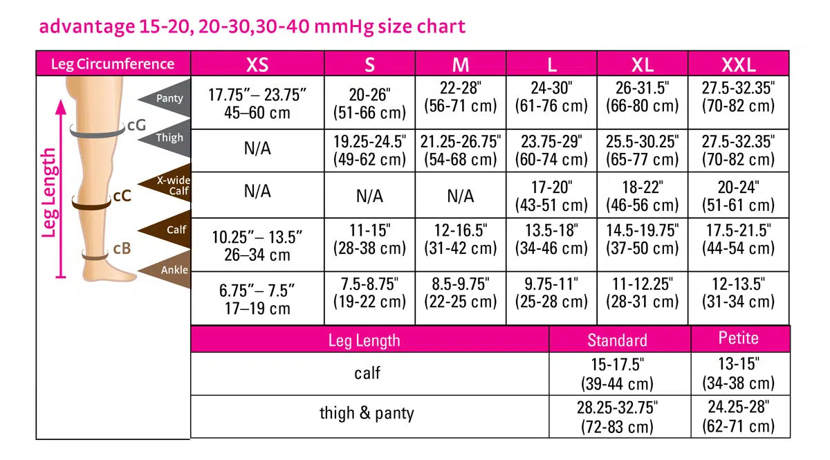 Duomed Advantage thigh high 20-30 mmHg closed toe