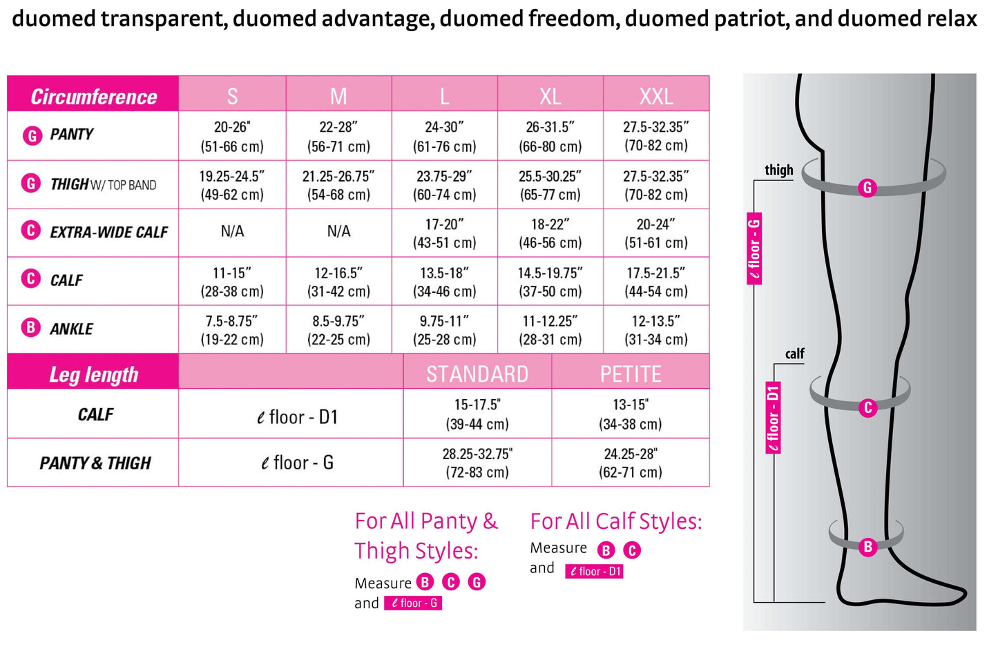 Duomed Advantage thigh high 15-20 mmHg closed toe